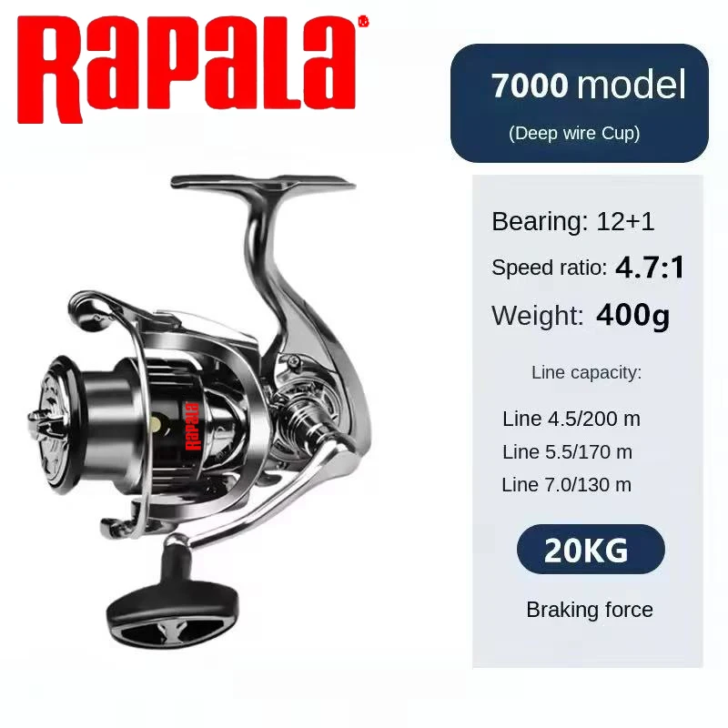 ラパラ スピニングフィッシングリール 18KG 最大ドラグ力 - Kastking Reel Zephyr のレビューと価格