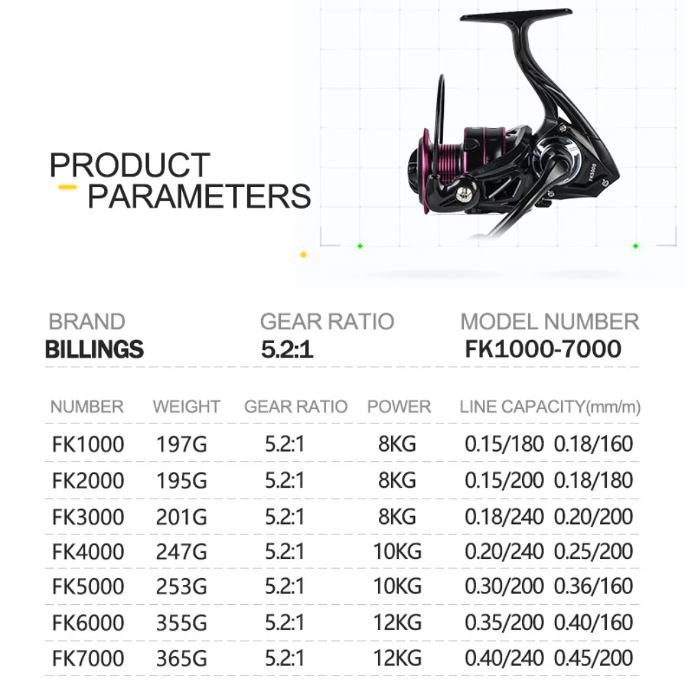 プロ仕様の超軽量金属/EVA製、左右両用、交換可能なフィッシ - Kastking Reel Zephyr のレビューと価格